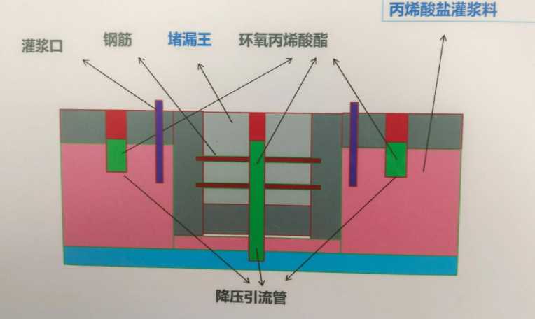 连云港新浦区防水堵漏工程设计