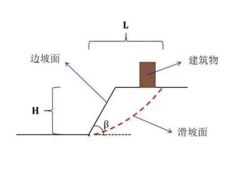 连云港新浦区边坡工程设计